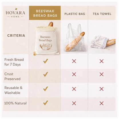 Before and after comparison of stale bread versus fresh bread stored in a beeswax bread bag